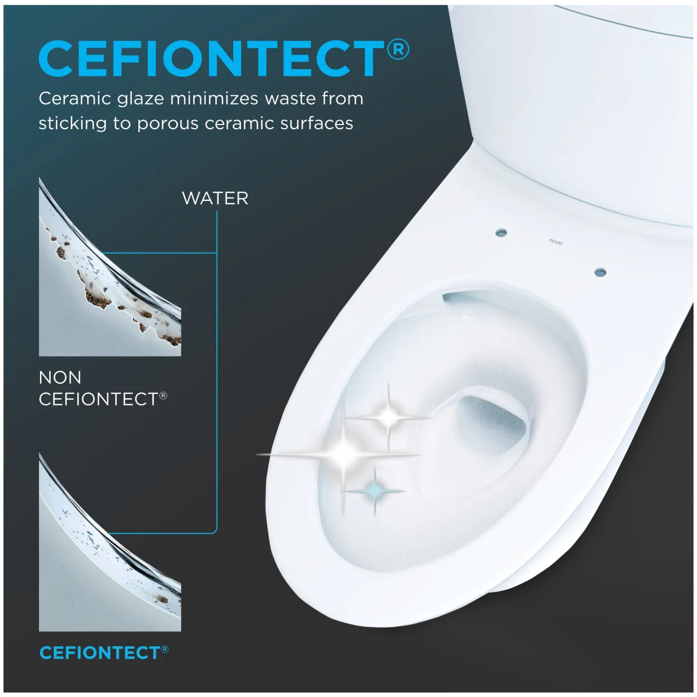 Toto Aquia IV 0.9 / 1.28 GPF Dual Flush One Piece Elongated Toilet with Push Button Flush