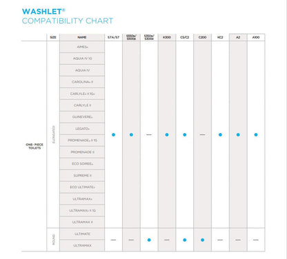 Toto Washlet G450 Integrated Smart Toilet - 1.0 GPF & 0.8 GPF MS922CUMFG